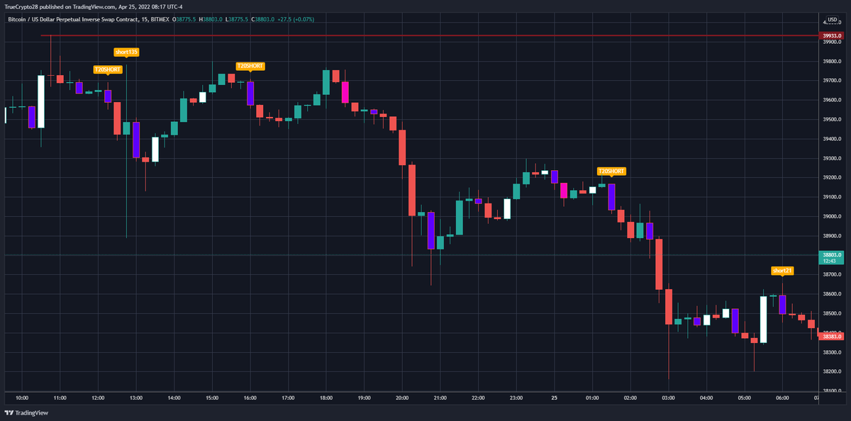 Truecrypto's tweet photo. #BTC M5, M10, M15, M30 

True Vibration 2.0 upgrades w/ the signal indicator are  going live this week

I have added several strategies that provide significant EDGE

Traders interested in no-cost access to this tool

1⃣Like
2⃣Retweet
3⃣DM me for details (expect response delays) https://t.co/LrawMz9ZFF