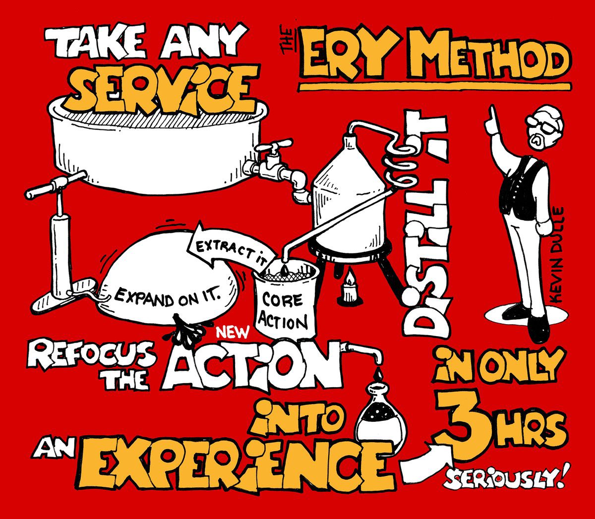 IdeaFreak's tweet photo. On this Tuesday, 18 #experiencedesigners face off into 4 teams to transform 4 retail #businesses into 4 #Experience stagers using the #ERYMethod. A #ExperienceEconomy workshop activity hosted by @WXOrganization is unlike anything you’ve ever seen before. https://t.co/nzpIMXLnxT