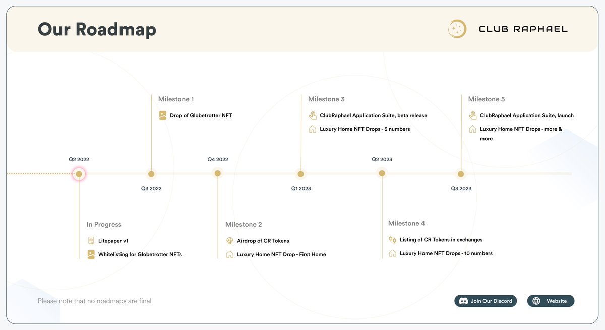 ClubRaphael - Roadmap

ClubRaphael's #roadmap is #Live 

For more details, visit our #discord discord.gg/6Y7fDCWX. 

See what you can expect in the horizon

#travel #travelnews #Blockchain #blockchaintechnology  #Web3 #Crypto #cryptocurrency #NFT #IRL