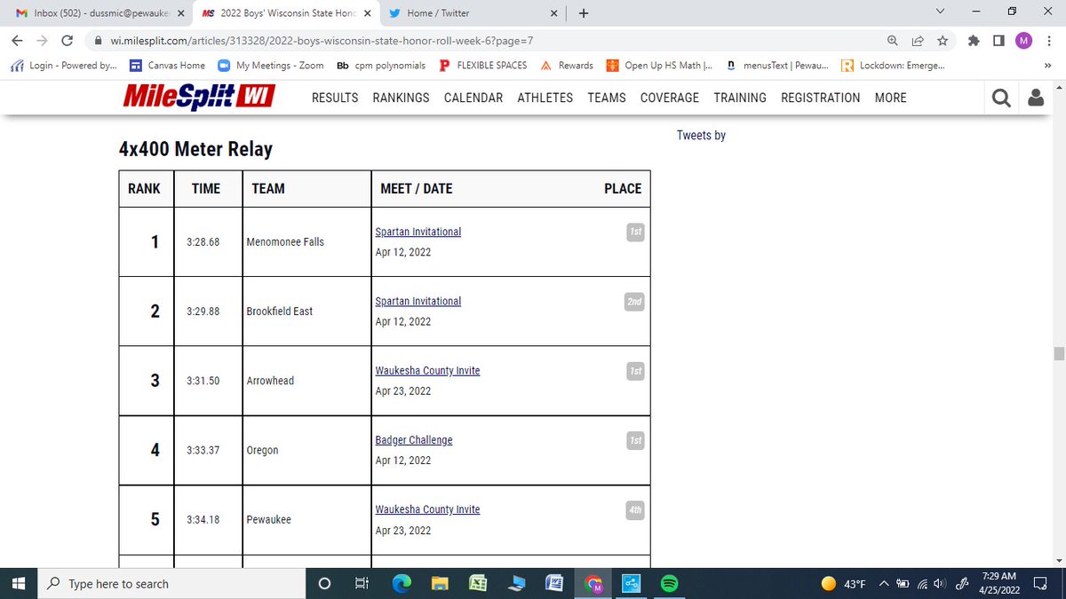I spy some <a href="/Pewaukeetrack/">Pewaukee Track & Field</a> relay teams top five in D1!! #RoadtoState