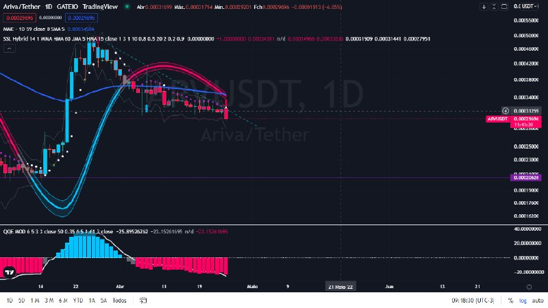Crypto4lan tweet media