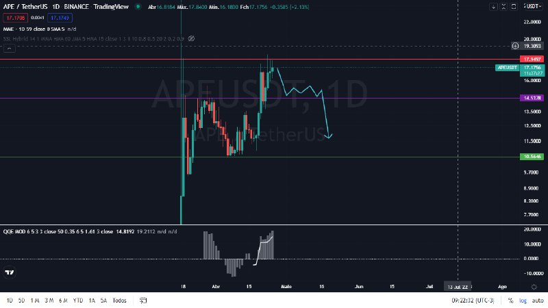 Crypto4lan tweet media