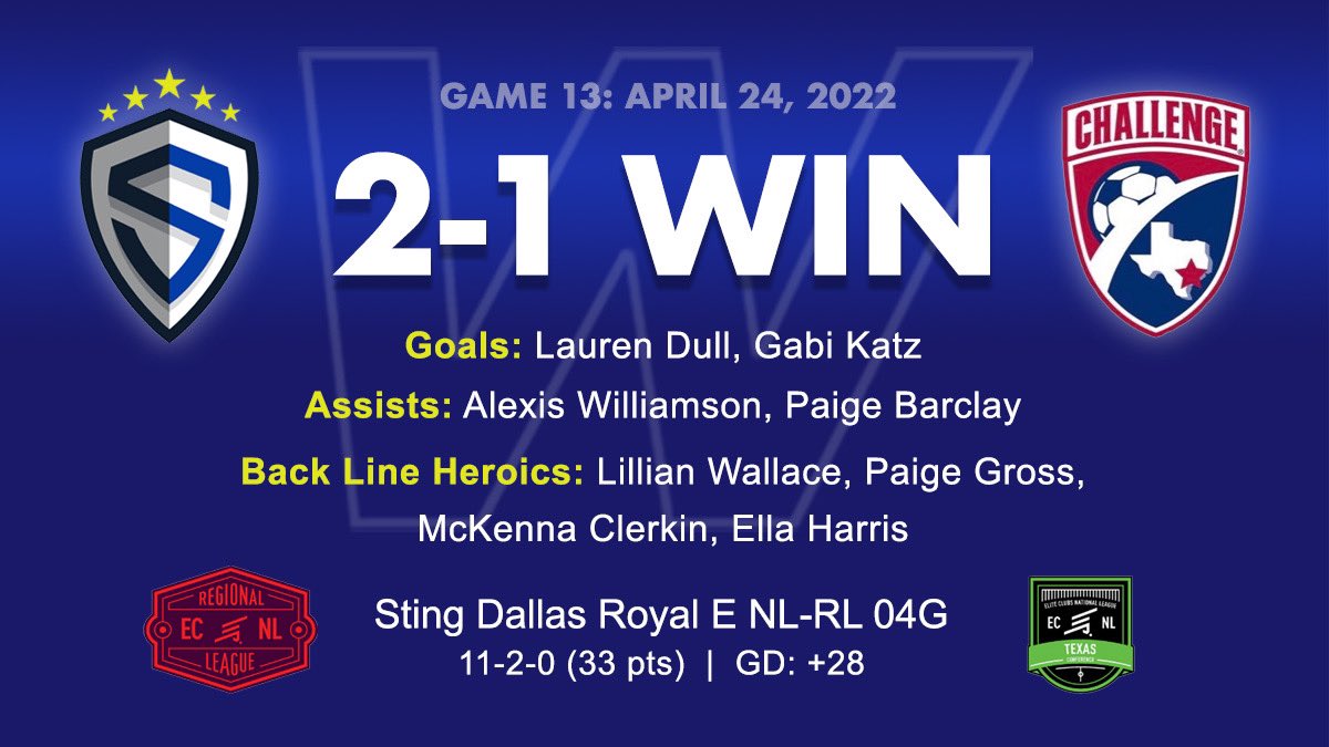 Always nice to put up a W!