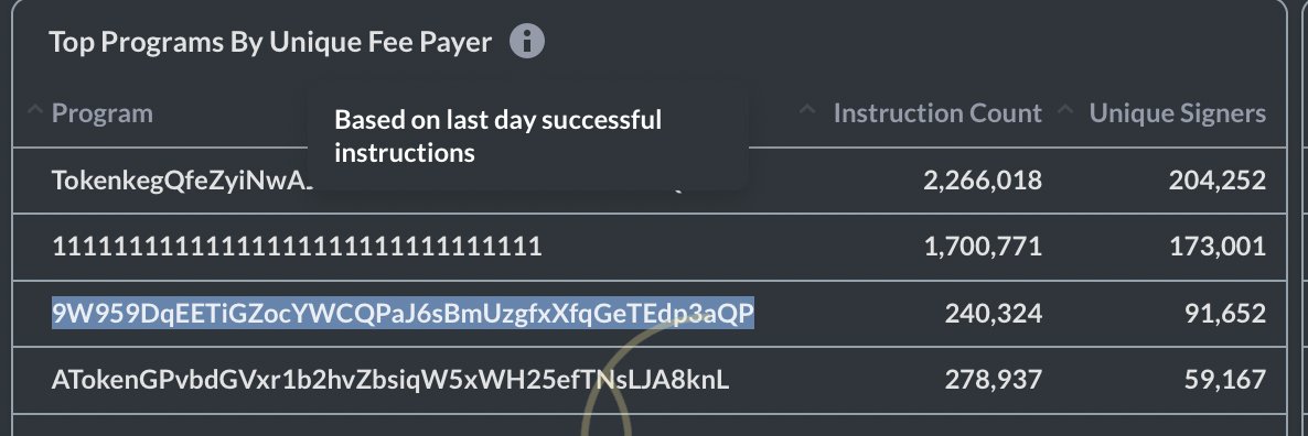 Austin_Federa's tweet photo. Looks like @orca_so has been busy. https://t.co/ILcfpazyB9