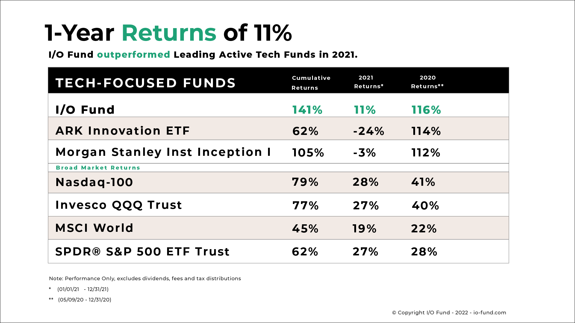 real tech fund