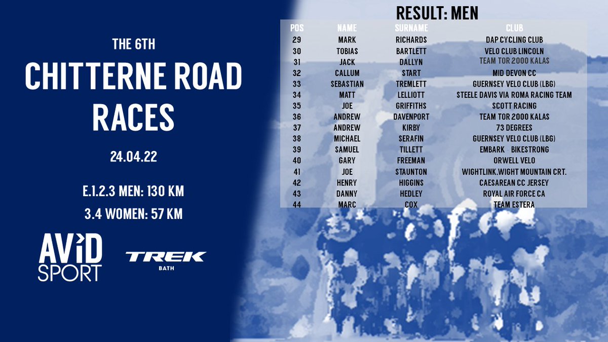 avid_sport's tweet photo. Results from the men's and women's races at Chitterne yesterday. A huge thanks to all of the @Neggb, @BCSouthRegion commissaires and accredited marshals, to @Chitterne for hosting our event, to the photographers and to all the club volunteers who made it all possible! #cycling https://t.co/n1cDpaTNBz