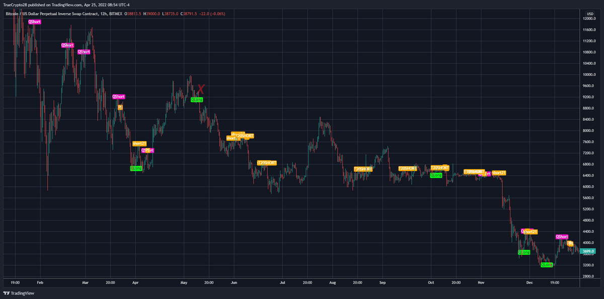 Truecrypto's tweet photo. #BTC &amp; $ETH in HTF trends https://t.co/l9hRcwOtEx