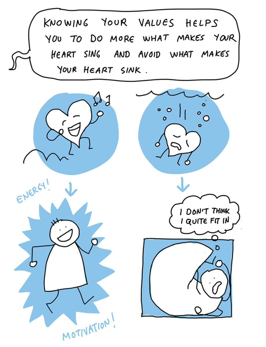 Helen Bevan (@helenbevan) on Twitter photo If we want to make change happen in the world, we have to connect with others at the level of emotions through values. That's why listening & understanding values are key to change. Values are deeply personal. Some superb "values" graphics by <a href="/voinonen/">Virpi Oinonen / Business illustrator</a>: businessillustrator.com/what-are-value… If we want to make change happen in the world, we have to connect with others at the level of emotions through values. That's why listening & understanding values are key to change. Values are deeply personal. Some superb "values" graphics by <a href="/voinonen/">Virpi Oinonen / Business illustrator</a>: businessillustrator.com/what-are-value…