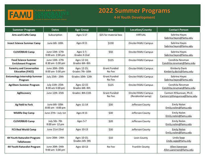 FAMUExt's tweet photo. Summer is approaching fast and will be here before we know it! Check out the various #summercamps offered by FAMU Cooperative Extension.

Interested in a camp or two? Feel free to email the contact person for more information.
#summercamps2022 #4Hcamps #famuext #ag #agisamerica https://t.co/FgSaeKAXW4