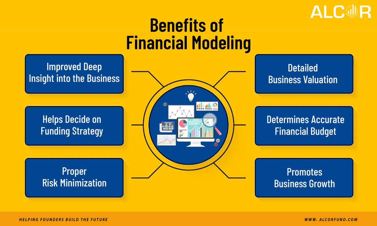 alcor_fund's tweet photo. A Financial model can tell you how risky particular choices are. You can also use them to create a financial statement that accurately displays a company's finances and operations.

Create a great financial model: 
https://t.co/tertXjbilr

#business #startup #finance #funding https://t.co/XaBR69TXwg
