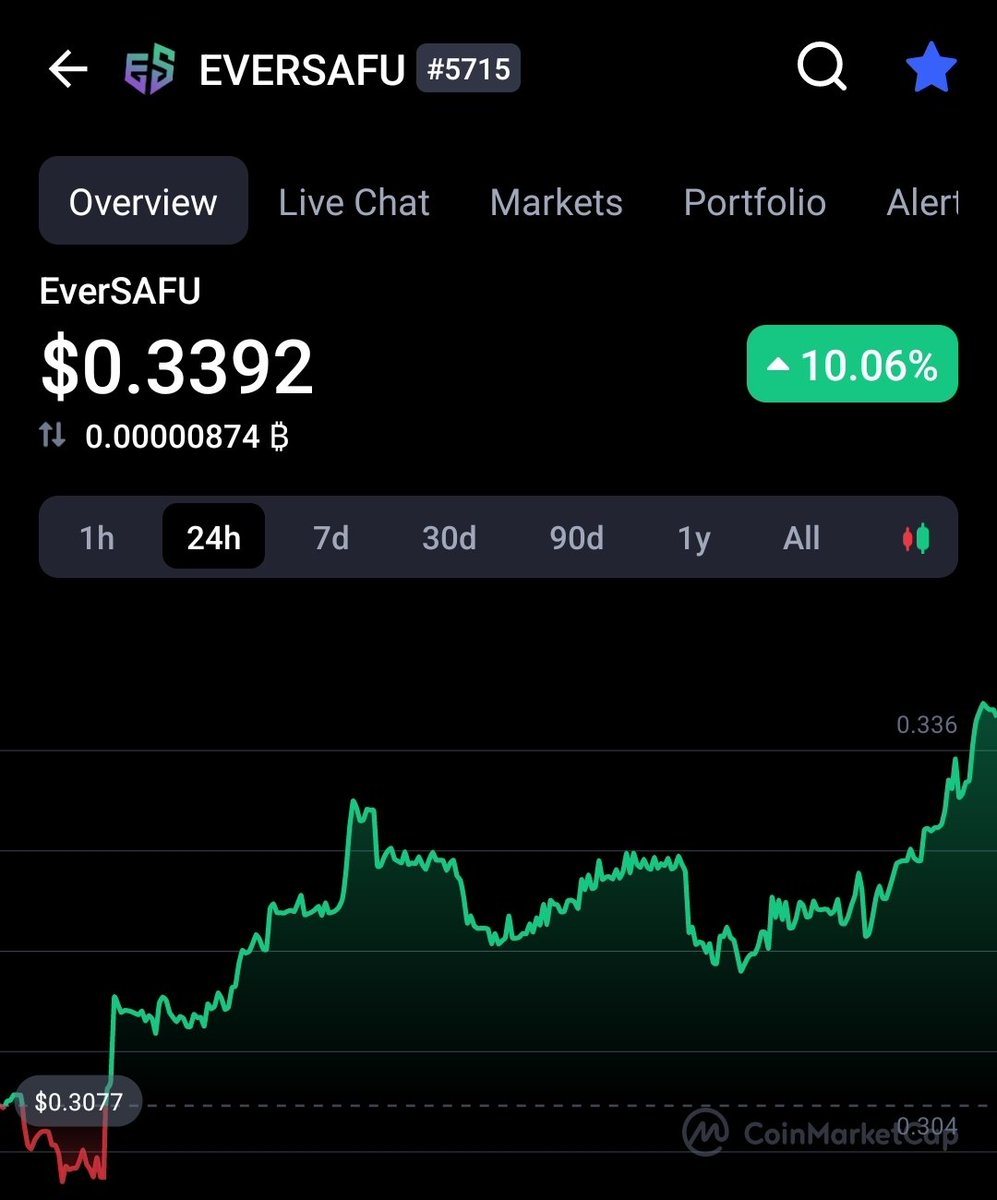 GetMyCrypto's tweet image. Today @EverSafu records +10%🔥👀! Get double rewards 96 times daily via #EverSAFU + #BUSD 💰

Don't miss, come in 💦💸
👉eversafu.com