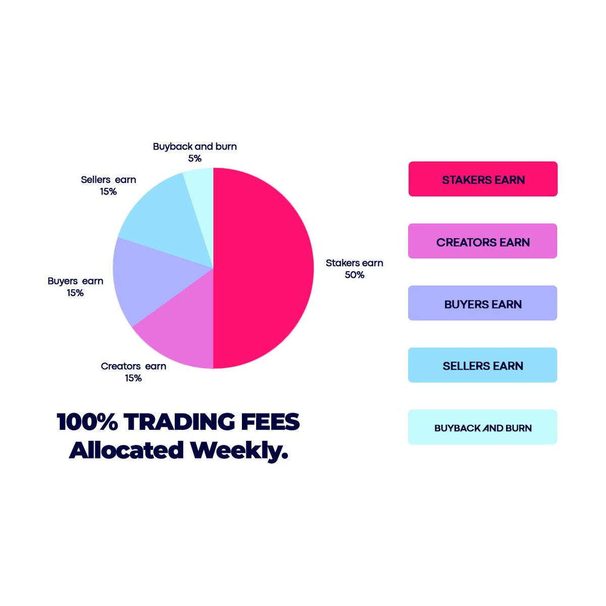 $AFEN #utility rewards coming to @NftyTribe⚡️ with 100% trading fees allocated weekly! 

Ready your umbrella folks, but upend it…😎⛱️

👉 Mint, Trade and Earn with #NftyTribe.