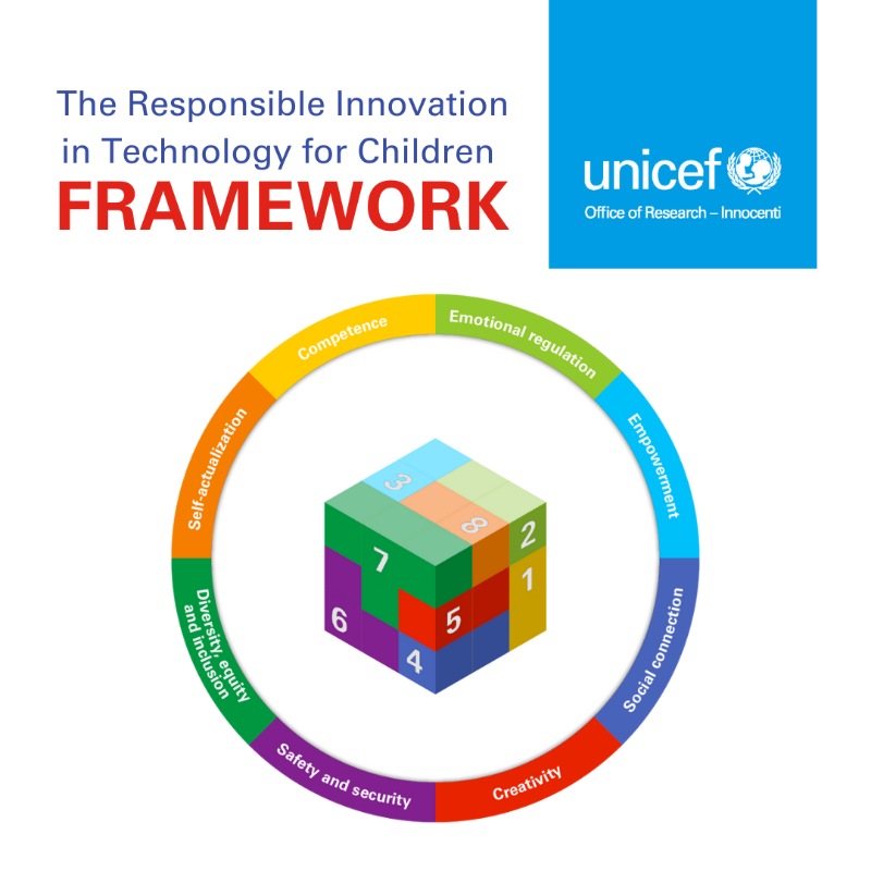 UNICEFInnocenti's tweet photo. 🕹Digital experiences can have a significant impact on children, exposing them to risks, but also potentially to enormous benefits. 

Our #RITEC research explores how to support #childwellbeing through thoughtful, child-informed technology design: https://t.co/OcEiHuXjE9