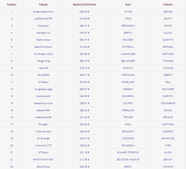 OccItalian's tweet image. Direction le stade 3 de la ProDream @PMU_Poker mais avant petit WSOPC online ce soir ;)