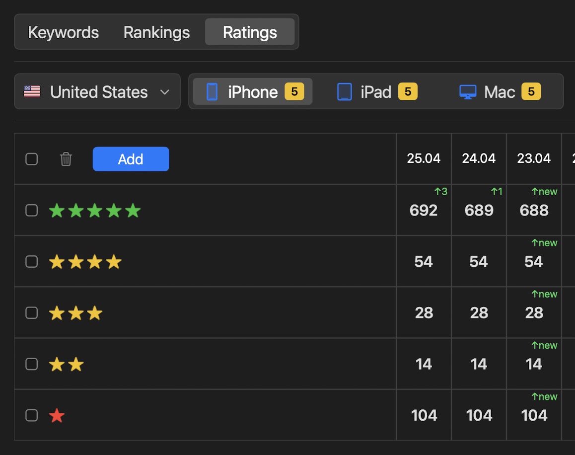 Just finished a new cool feature. Let me know what do you think ?
