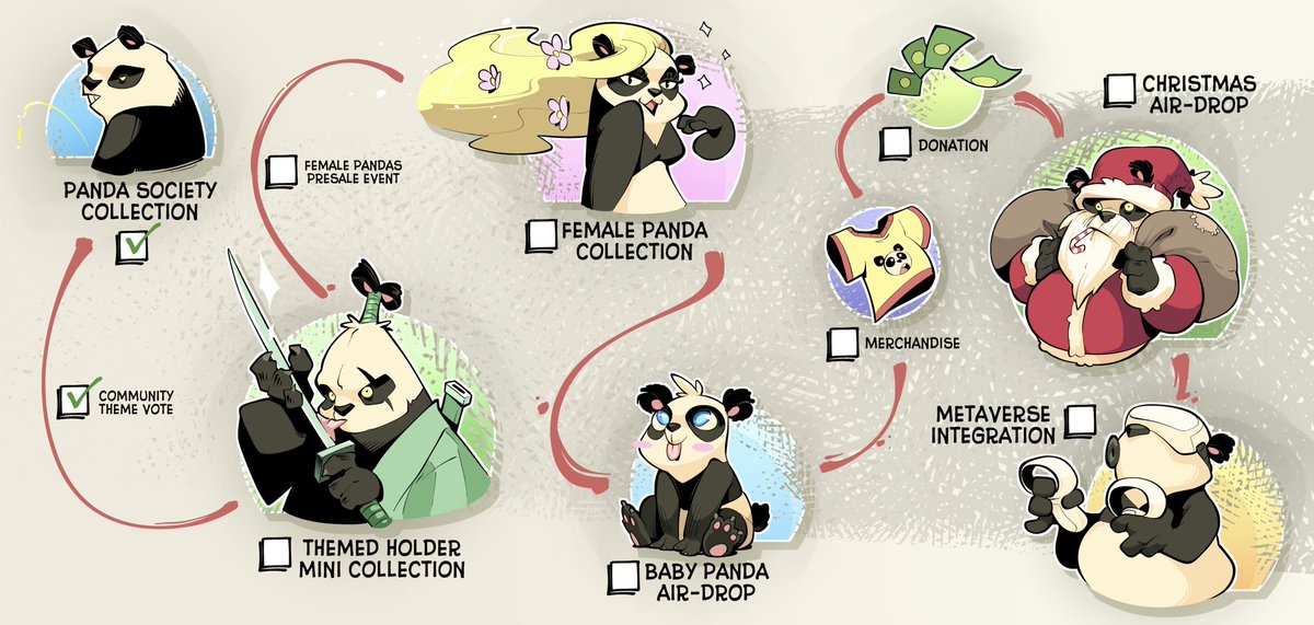 Panda Society roadmap for 2022 🐼
