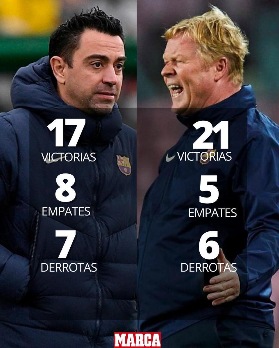 😧 Y tras 32 partidos entrenando al Barça... Xavi empeora los números de Koeman