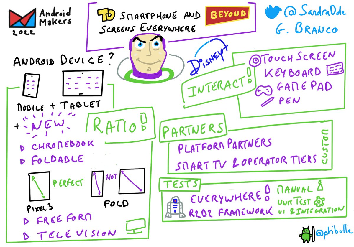 ptibulle's tweet photo. To Smartphone and Beyond !!! by @SandraDdev and G. Branco from @disneyplus @AndroidMakersFR #sketchnote #AM22 https://t.co/GNJH8j5nUO