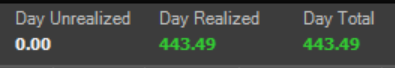 fortune87353098's tweet photo. Made $443.49 on Tradezero from holding $GPS overnight from Friday. PM it was much higher and I was looking for it to hit $12.50 but I got shaken out on that first pullback at the open. Oh well. Still green. #daytrading #trading #parttimetrading https://t.co/tjC7gk2343