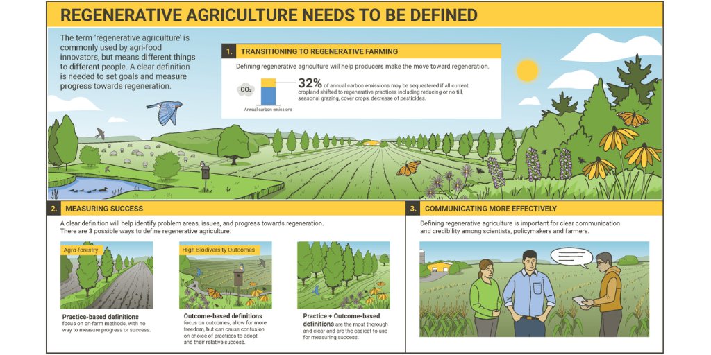 #HQPScholar Olivia Willoughby helped <a href="/ArrellFoodInst/">Arrell Food Institute</a> examine the topic of developing a clear and common definition of the term regenerative agriculture 🚜. 

As part of her work, she designed an infographic to help communicate the issue and help foster solutions.