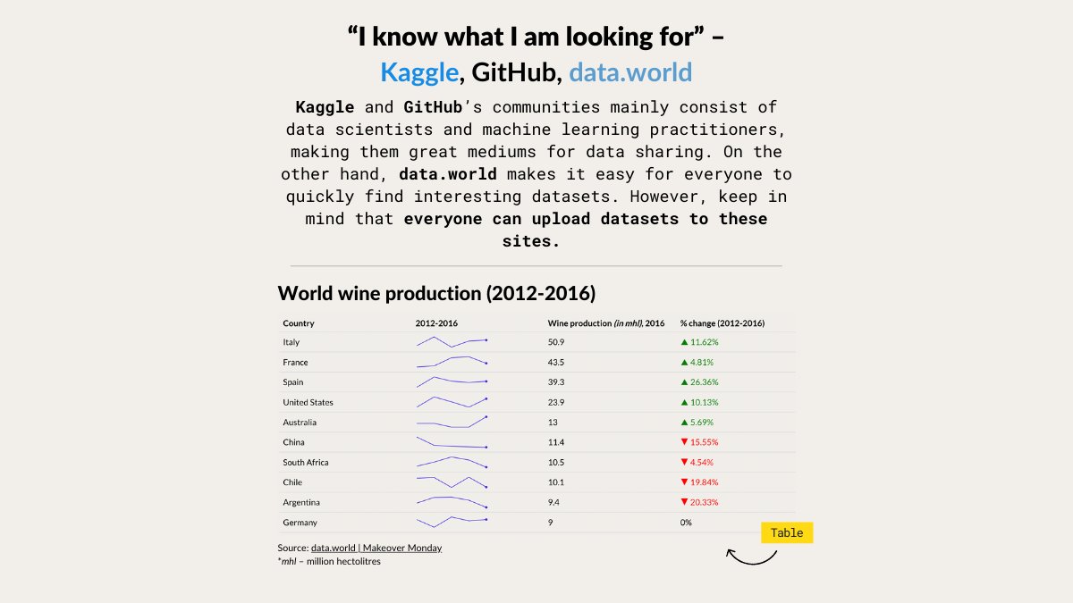 f_l_o_u_r_i_s_h's tweet photo. (2/2) We have compiled a list of great sites that provide free data, and a few tips to keep in mind when hunting for information online! 

👉 Click here to read the full help doc with links to the sites: https://t.co/EKtvulXf1S https://t.co/EBIxzf0C8H
