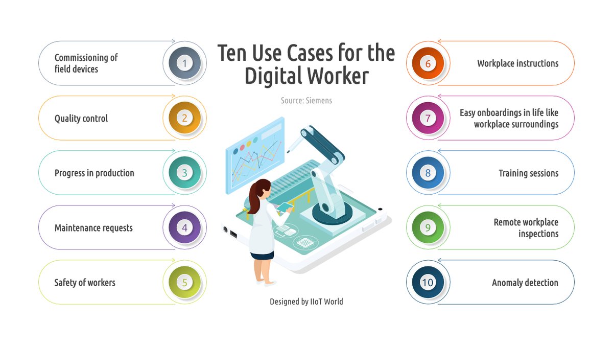 IIoT_World's tweet photo. Empowered to perform: The Siemens Digital Worker meets the key challenges in the field in a very flexible and unique way - https://t.co/q9RsBzr0ge 

@FrRonconi @Fabriziobustama @YvesMulkers #SIE_AI #digitaltransformation #industy40 #iiot #IIoTWorldDay #Bytes2022 #ASEAN #reworkAI https://t.co/ua5L6k8wib