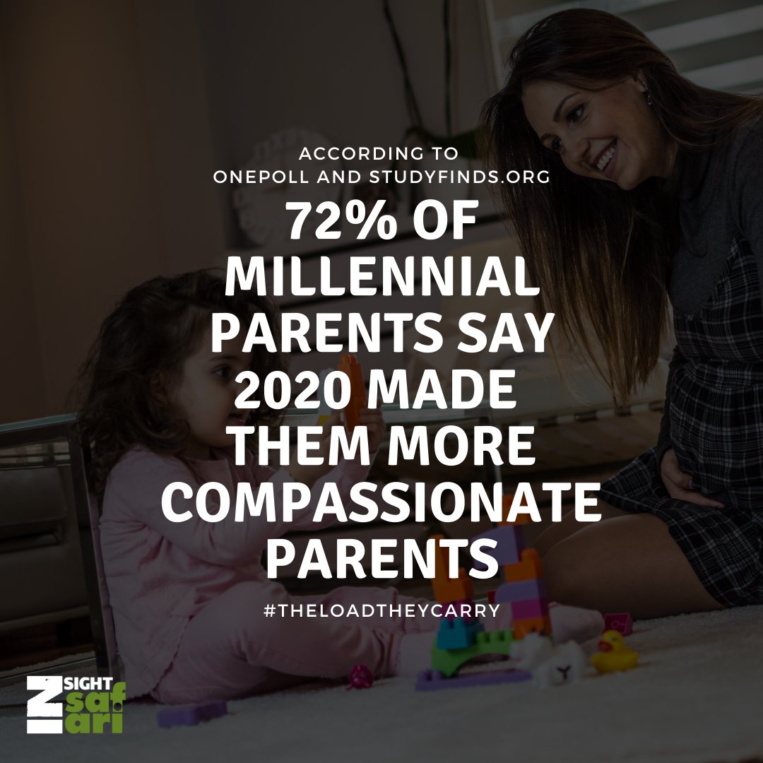 A study of 2000 Millennial parents (conducted by OnePoll) found that the events of 2020 had a major impact on their approach to parenting. ow.ly/sZSu50IPHmB #theloadtheycarry #consumerinsights