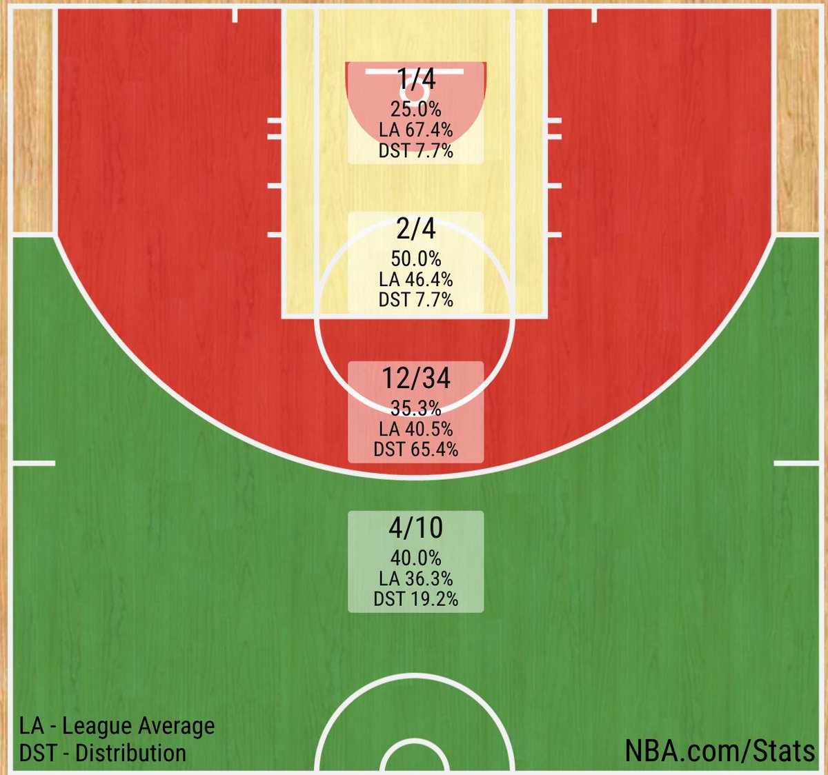 Kevin Durant to Houston? Don't Hold Your Breath - ClutchFans