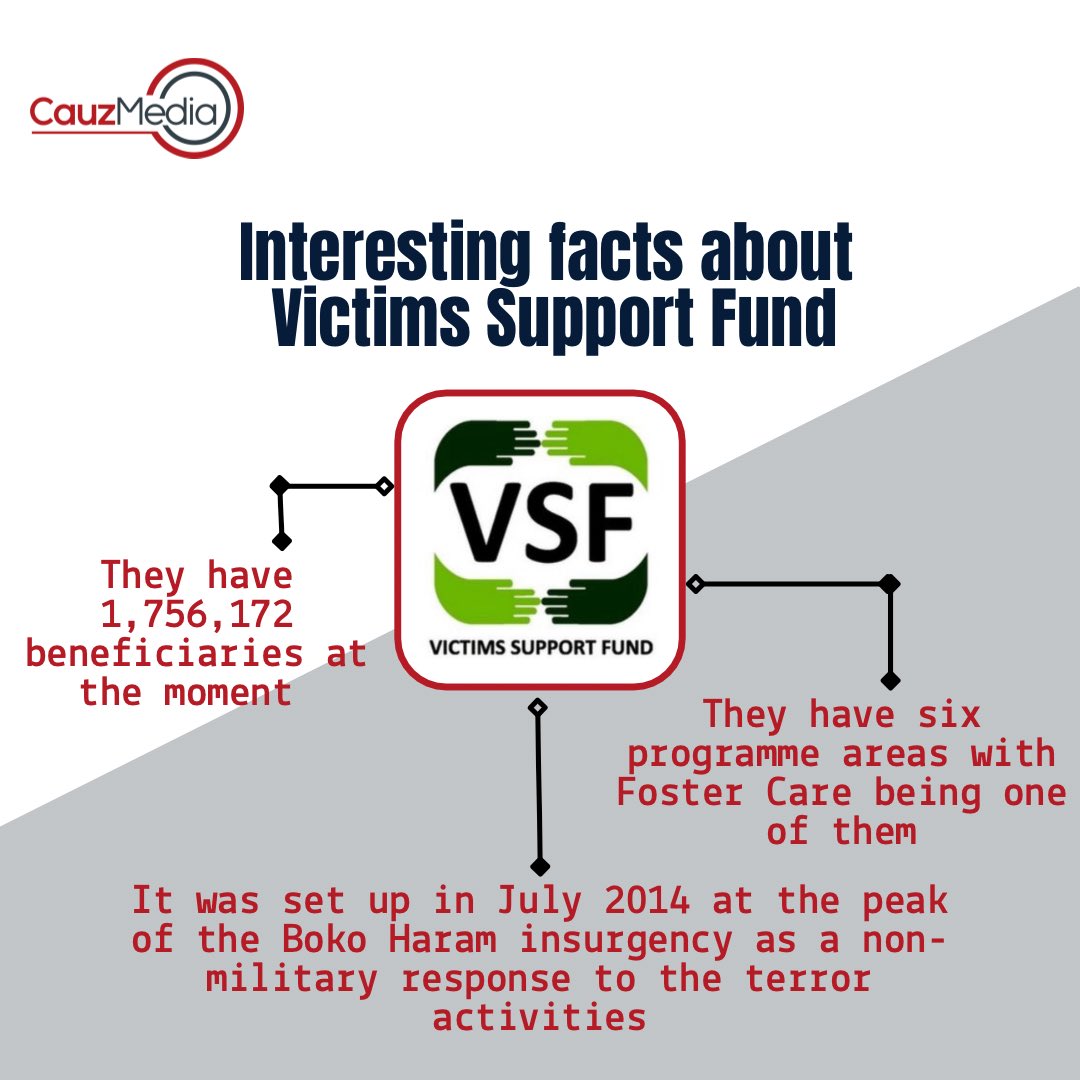CauzMedia's tweet photo. Here are some interesting facts about Victims Support Fund @VSFNigeria 

#ngospotlight #businessspotlight #spotlightseries #foundationspotlight  #foundations #ngoappreciation
#communityengagement #volunteers #humanrights #givingback #savethechildren https://t.co/A83zwKBmWT