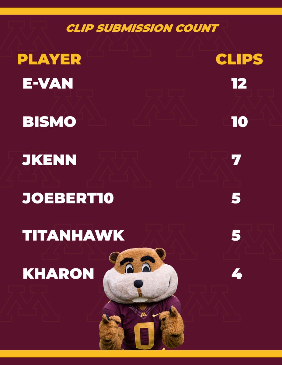esportsumn's tweet photo. Shoutout to everyone who submitted clips for the #LevelNextRLTakis Spring Showcase! An extra special shoutout to those that went above and beyond and submitted the most clips! https://t.co/5ES5OWtPA3