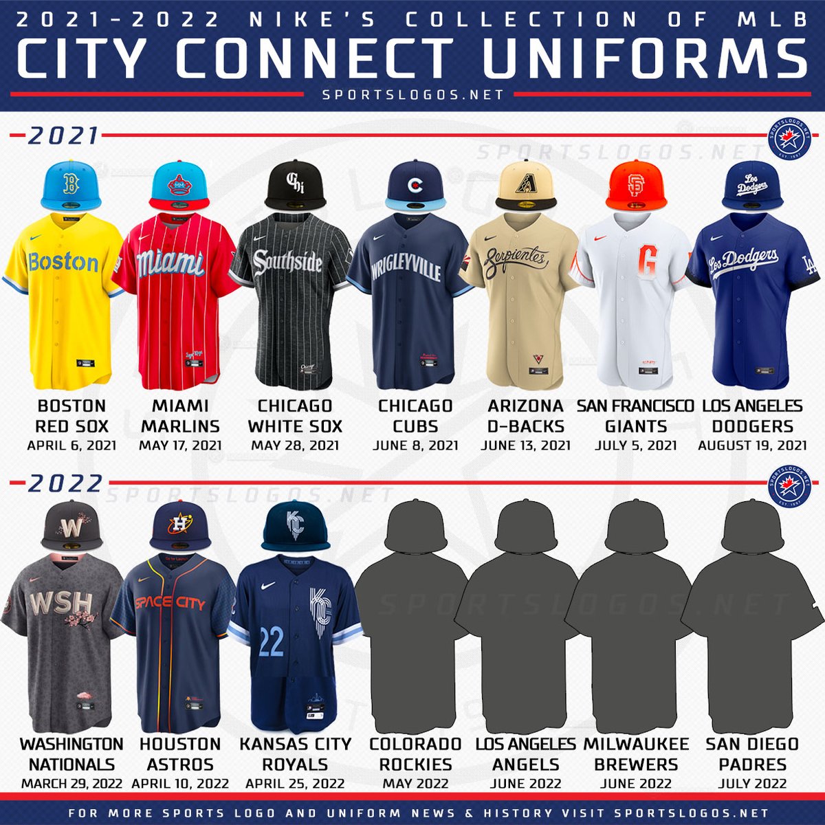 MLB City Connect uniforms: Where do Royals' uniforms rank among