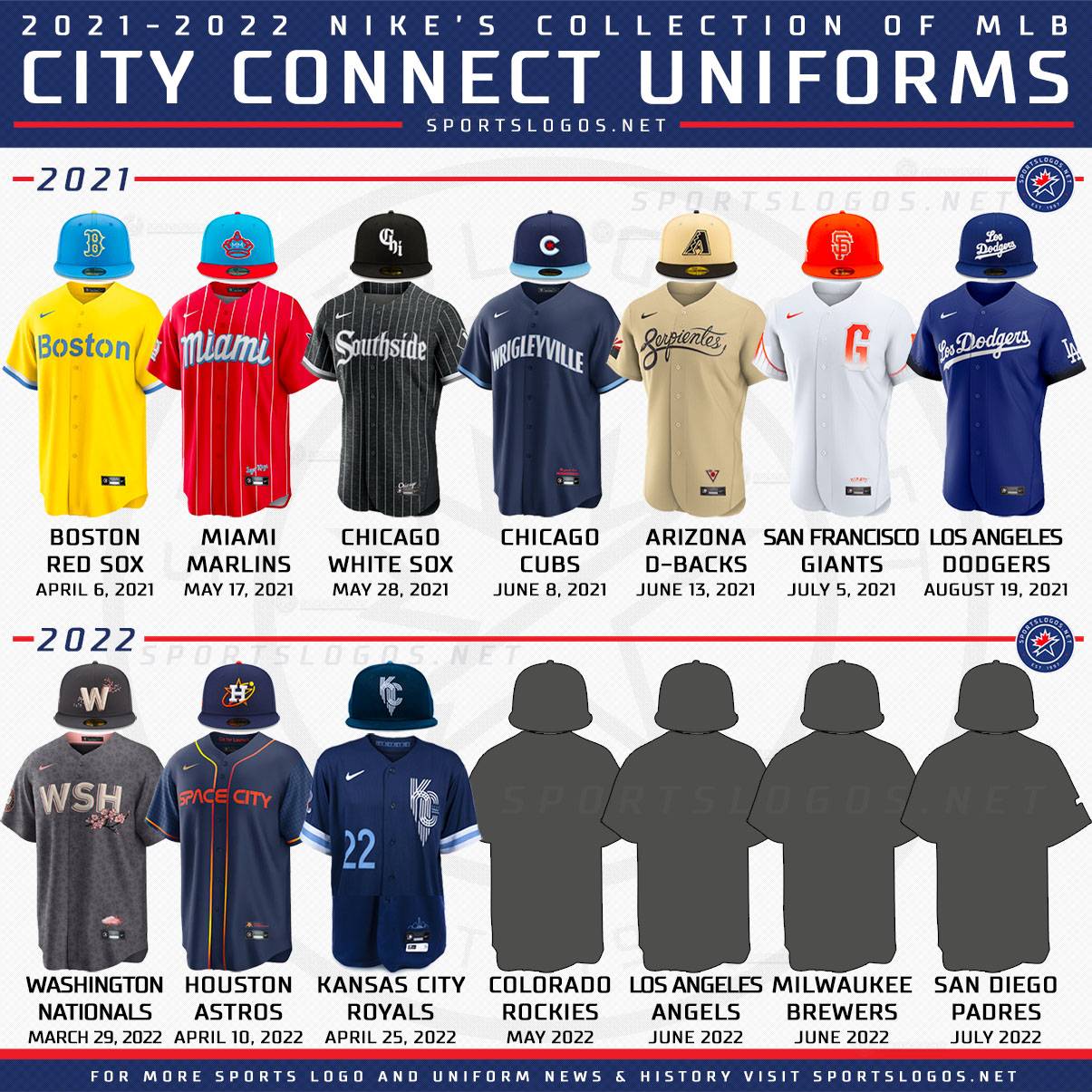 Ranking the 2022 MLB 'City Connect' Uniforms