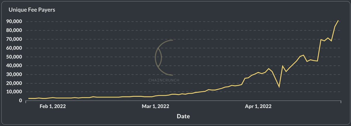 ChainCrunch tweet media