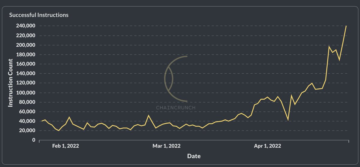 ChainCrunch tweet media
