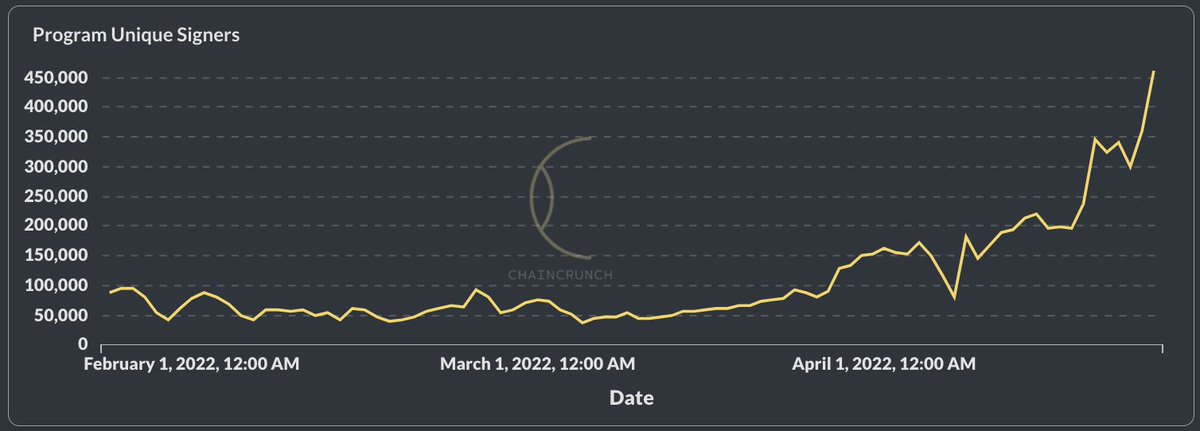 ChainCrunch tweet media