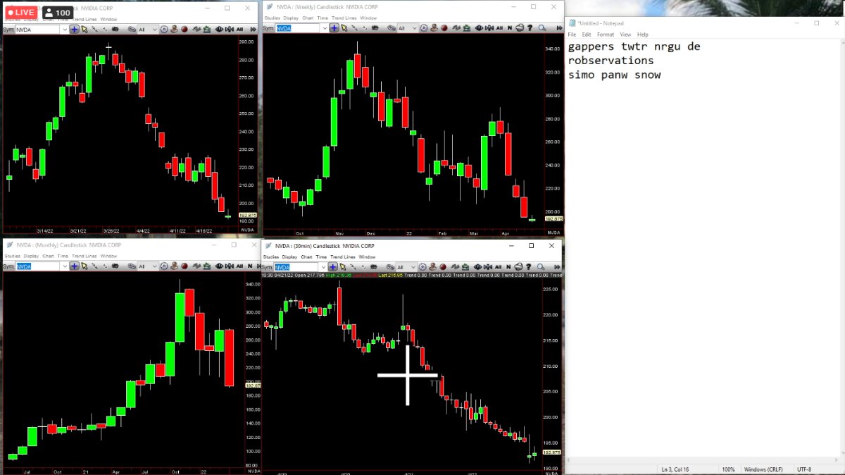 GroupSepia's tweet photo. Already at 100 #TheSTRAT traders in the chat in @RobInTheBlack's live room. 
#gappers: $twtr $nrgu $de
#robservations: $simo $panw $snow

https://t.co/RP8BuzTcyg

Rob is on fire 🔥today- great day to listen in and learn from the #STRATMaster. https://t.co/OTcYG1Ebaf