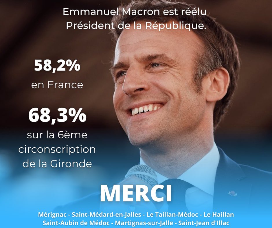 Hier soir, la République l’a emporté face à l’extrême-droite. Je n’oublie pas que plus de 28% de nos concitoyens ne se sont pas déplacés. Beaucoup reste à faire, il nous faut aujourd'hui rassembler les Français. Place à l'action !