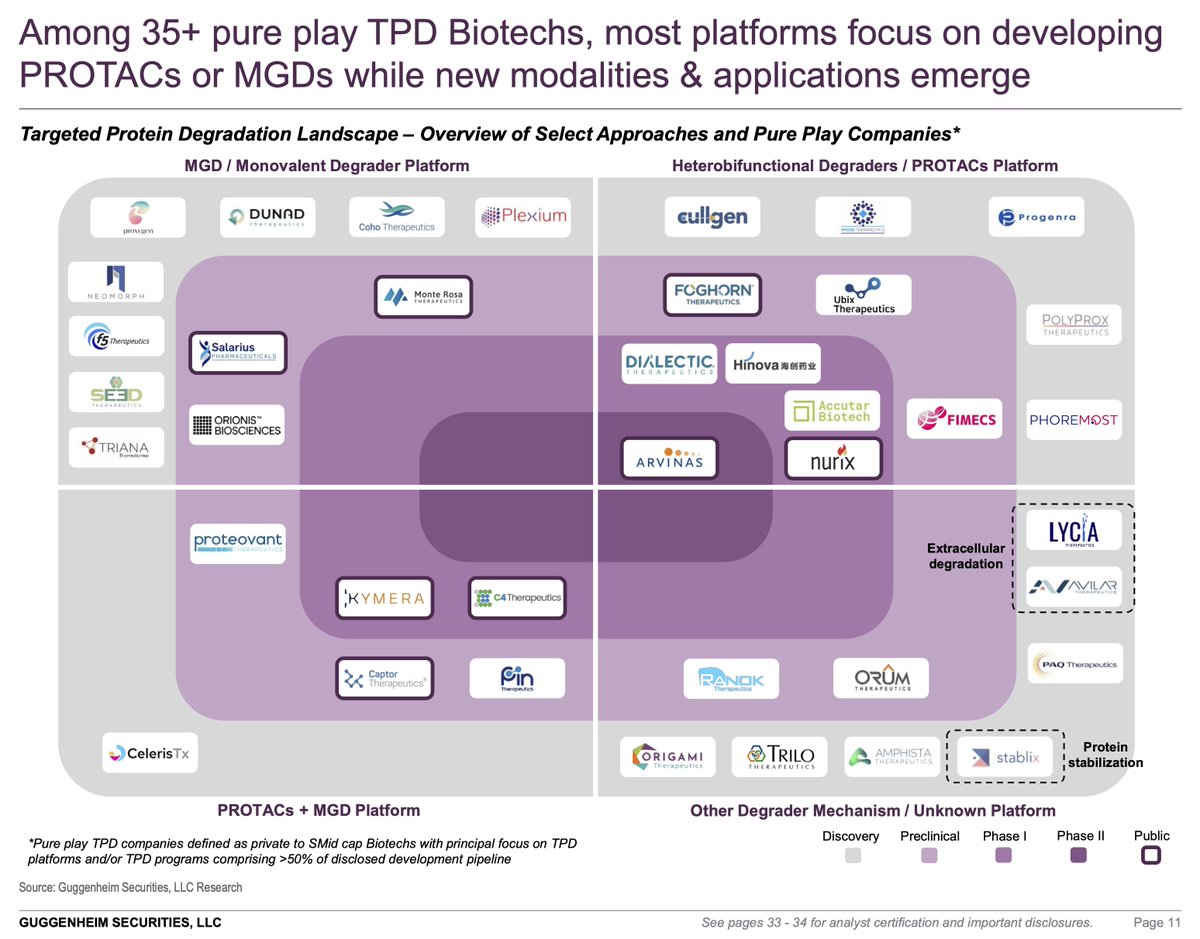 RanokTx's tweet photo. TPD LANDSCAPE: A nice summary of companies &amp; development stages by Guggenheim Securities https://t.co/XPYbXBeN9q