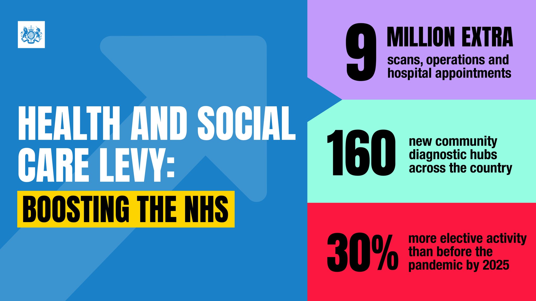 Department Of Health And Social Care On Twitter The New Health And 