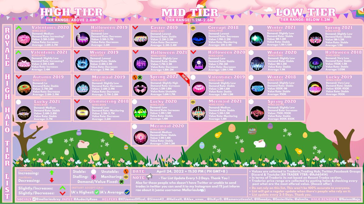 CallMehMaddiex's tweet photo. Trading glimmering halo for lucky 21 and i can add cherry blossom set https://t.co/kZVaLbJ9jr