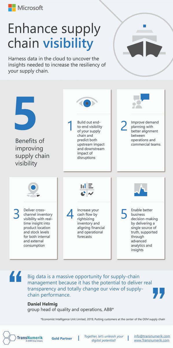 transnumerik's tweet photo. 💡Monday Tips💡
Leverage data in the cloud to uncover the insights you need to increase your supply chain resilience. Learn the 5 benefits of improving supply chain visibility.
#supplychain #businesscentral #microsoft #resilience #transnumerik #partnergold #Mondaytips https://t.co/LPOX40O0Wd
