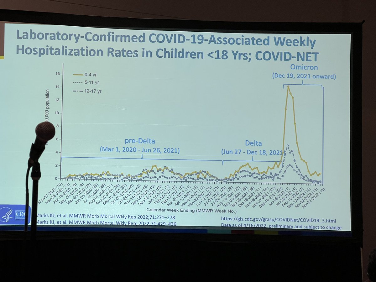 pedsIDpharmD's tweet photo. Yes. Children get COVID. 63% of hospitalized children had NO comorbidities. #PAS2022 https://t.co/EdDFfZYPib