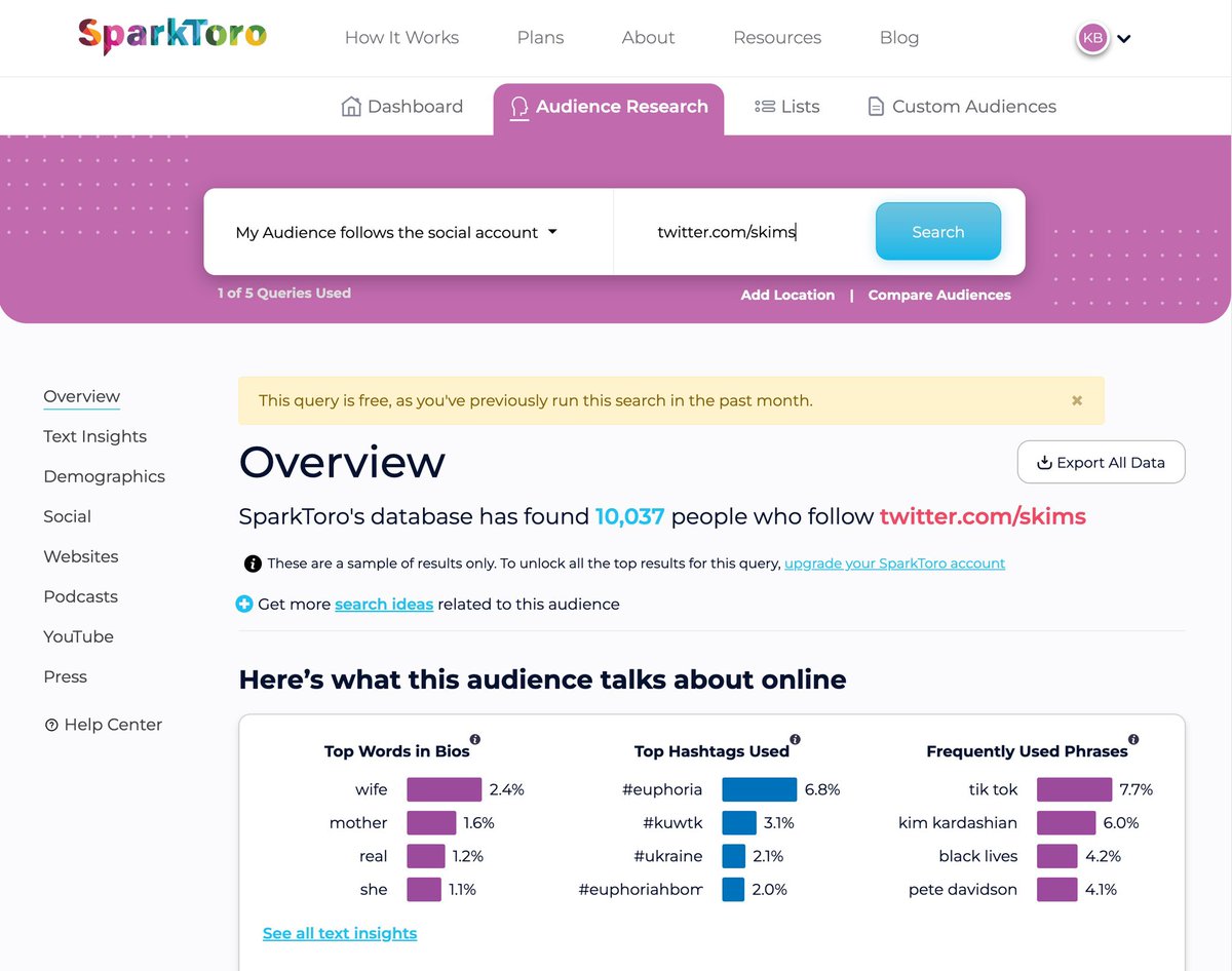 Tool #4:  @sparktoroSparkToro helps you discover your audience’s sources of influenceA free search reveals that people who follow Skims also describe themselves as “wives” or “mothers” and use the hashtag  #euphoriaI bet some  content ideas are already brewing, huh?