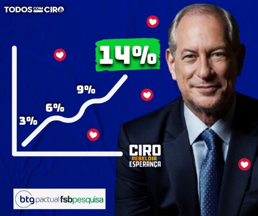 cirado12's tweet photo. 14% e subindo 🚀📈 https://t.co/1Z1mFh4g4B