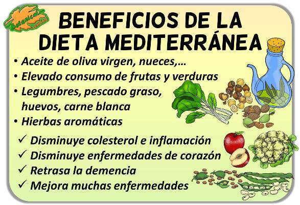 Adherencia a la dieta mediterranea