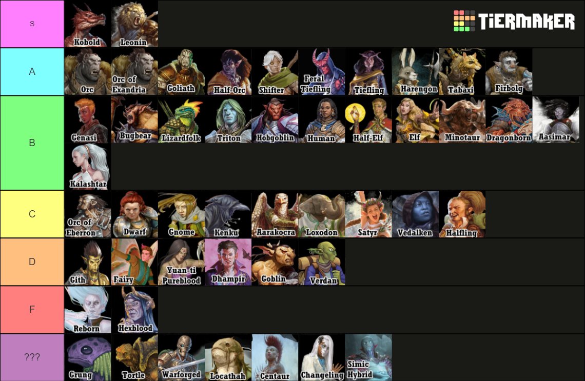 race tierlist