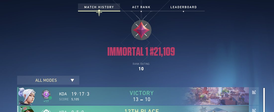 TheRealCaasi's tweet photo. I just have to finish this act to reach my true rank https://t.co/F0O19J19dI