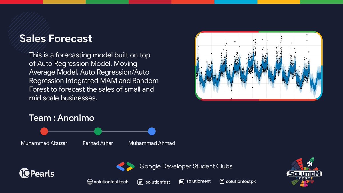 solutionfest's tweet photo. Hello Hello!
SolutionFest is back with another Exciting Submission ๐คฉ This Time for the Business Industry!
Team Anonimo
Muhammad Abuzar, Farhad Athar, Muhammad Ahmad
#SolutionFest #GDSC #10Pearls #DeveloperStudentClubs #SolutionChallenge https://t.co/qOxgi2H0xY