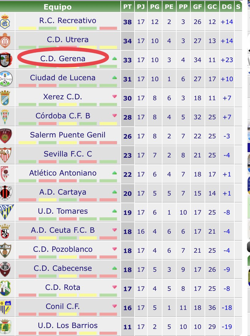 Este equipo es de play-off, esta gran 2 vuelta nos ha llevado a esto! Gracias a todos y cada uno que formamos esta familia.