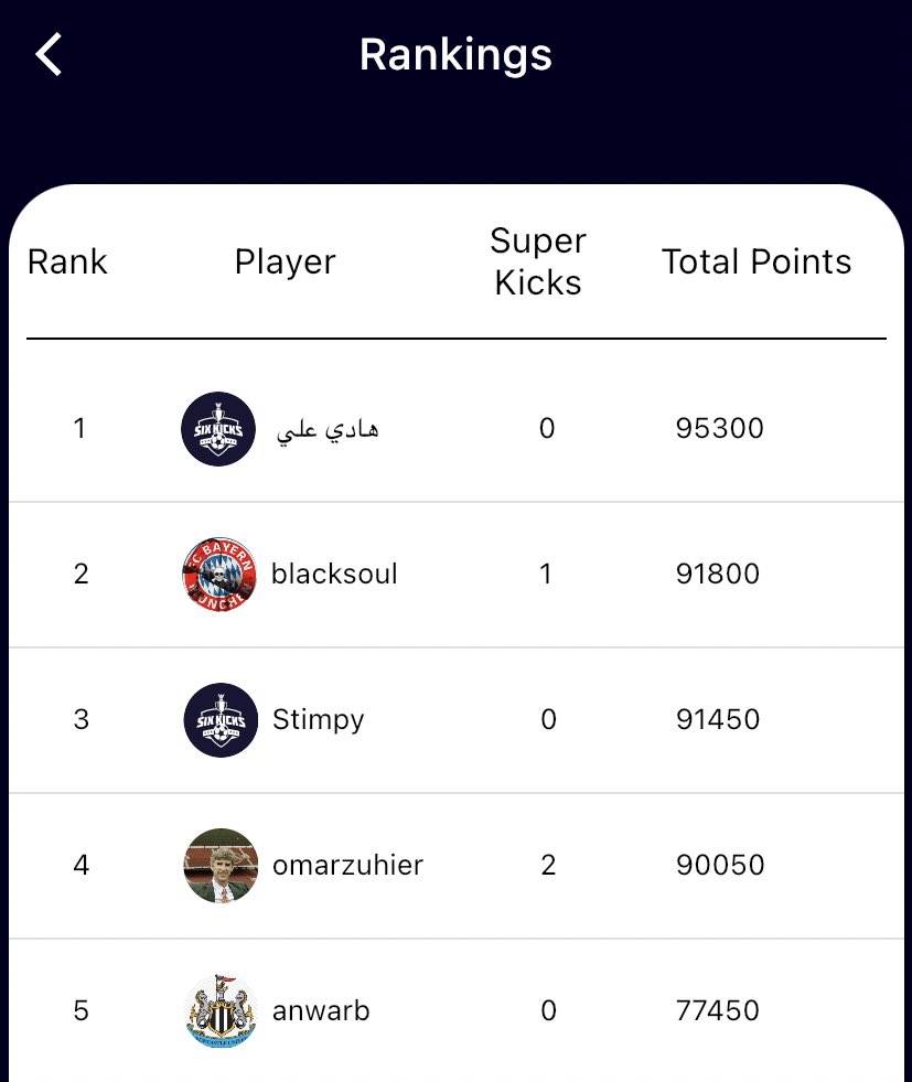 sixkicks's tweet photo. التوب 5️⃣ بعد الجولة 34 

#SixKicks https://t.co/3qcnRoeaQC